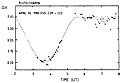 Eclipse of Pluto on April 2, 1986