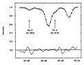 Thorium and Neodymium in the Old Star HR 509