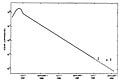 The lightcurve of Supernova 1987A