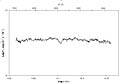 Spectrum of Crab Pulsar