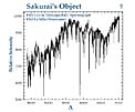 The Spectrum of Sakurai's Object
