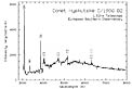Spectrum of Comet Hyakutake
