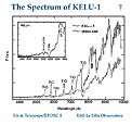 The Spectrum of the Brown Dwarf KELU-1