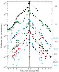 Observations of Comet Hale-Bopp from La Silla