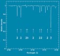 UVES spectrum of the Sun