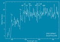 Spectrum of Distant Galaxy EIS 47