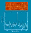Spectrum of Star-forming Galaxies at Z=0.62