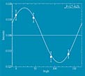 Polarization in GRB 990510