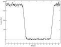 NN Ser Light Curve around Total Eclipse