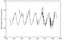 i Horologii - Radial Velocity Variations