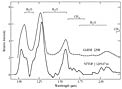 Spectrum of Methane Brown Dwarf