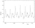 Light Curve of Crab Pulsar
