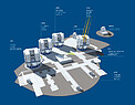 Paranal Observatory - Instruments