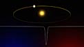The radial velocity method
