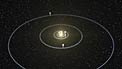 Animation of the planetary system around Sun-like star HD 10180 (artist’s impression)