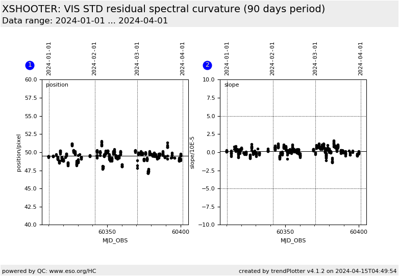 XSHOOTER trending system HISTORY report STD_SPEC_CURVE_VIS