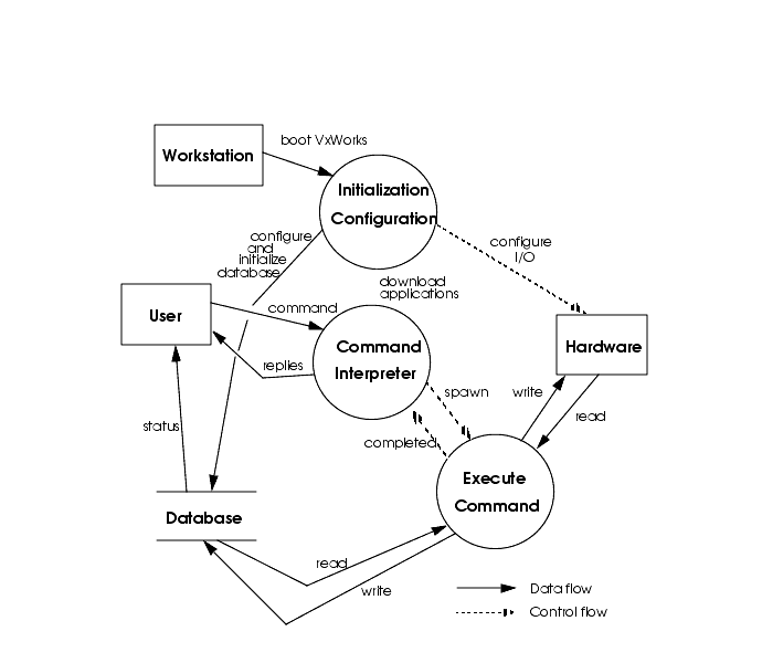 4 2 How To Create An Application On The Lcu