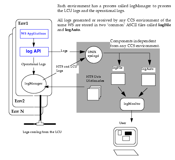 2 11 LOGGING SYSTEM