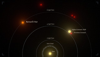 The nearest stars to the Sun (infographic) | ESO