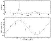 The velocity curve of star from GRS 1915+105 binary system