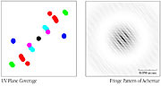 First steps towards a 2D interferometric image