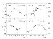 Light curves of four Mira-type variable stars in Centaurus A