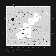 Superbubble in the constellation of Dorado