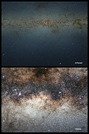 Optisk/infrarød sammenligning af de centrale dele af Mælkevejen