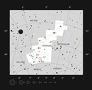Ett omaka nebulosa-par i stjärnbilden Svärdfisken