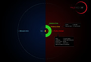 Proxima Centauri and its planet compared to the Solar System