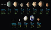 Proprietà dei sette pianeti di TRAPPIST-1
