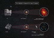 To metoder til at veje en galakse
