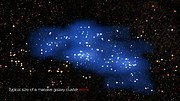 Vergelijking van de proto-supercluster Hyperion en een normale zware cluster van sterrenstelsels