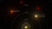 The nearest stars to the Sun (infographic)