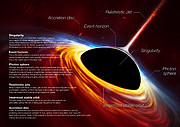 Anatomía de un agujero negro