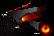 M87:s supermassiva svarta hål och jetstråle i polariserat ljus