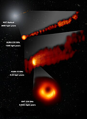 Pohled na galaxii M87, její výtrysk a černou díru ve viditelném světle a polarizovaném záření