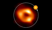 La órbita del punto caliente alrededor de Sagitario A*