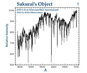 The spectrum of Sakurai's Object