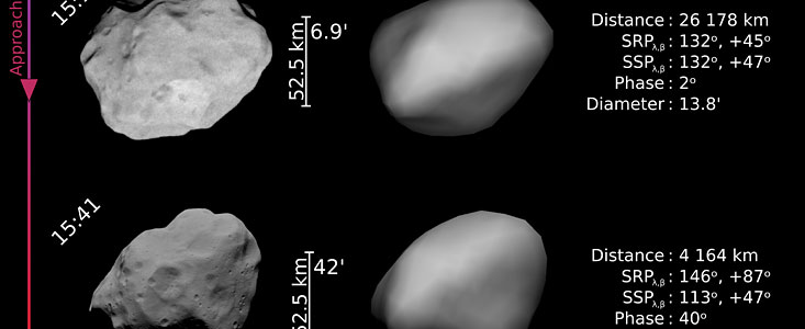 Predicting the size and shape of an asteroid at a distance