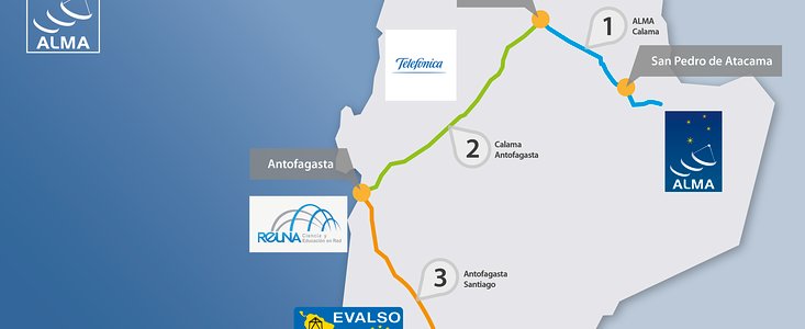 A digital highway to ALMA