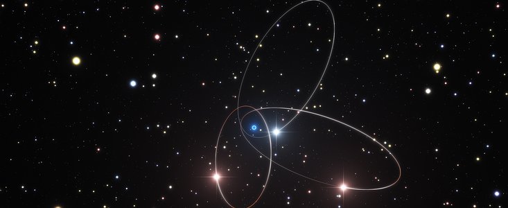 Künstlerische Darstellung der Umlaufbahnen der Sterne nahe des galaktischen Zentrums