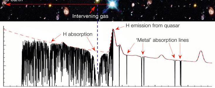 Detecting metals in invisible galaxies