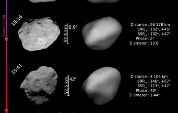 Predicting the Size and Shape of an Asteroid at a Distance