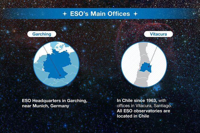 ESO-Chile infographic