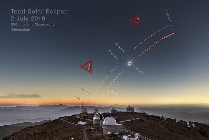 Simulering af solformørkelsen over La Silla i helt klart vejr