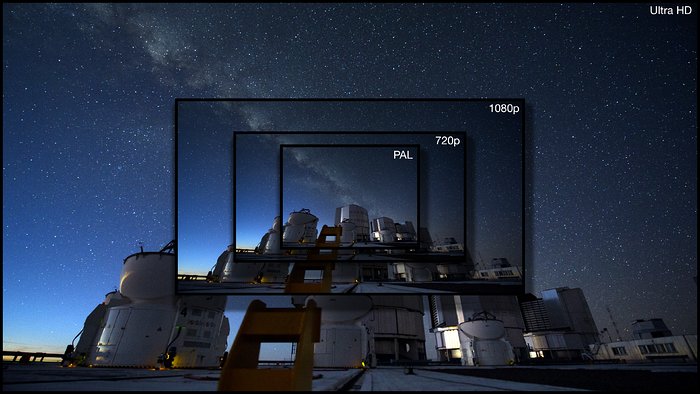 Ilustração que mostra as vantagens do formato Ultra HD comparativamente a outros formatos para vídeos