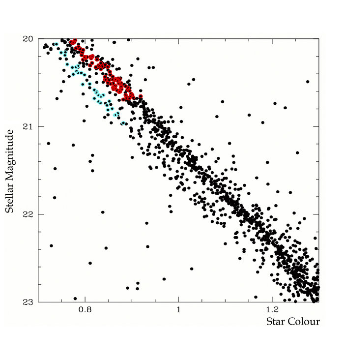 The double main sequence of Omega Centauri