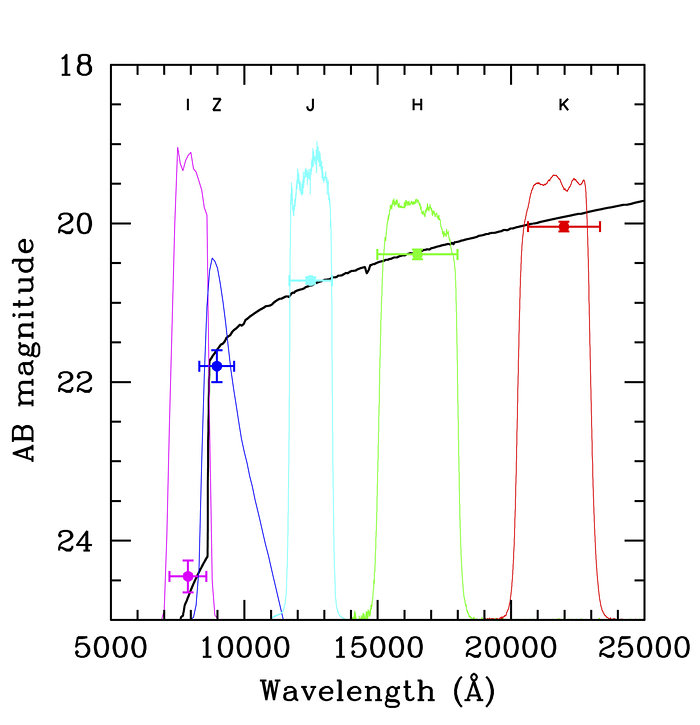 Spectral energy distribution of GRB 050904