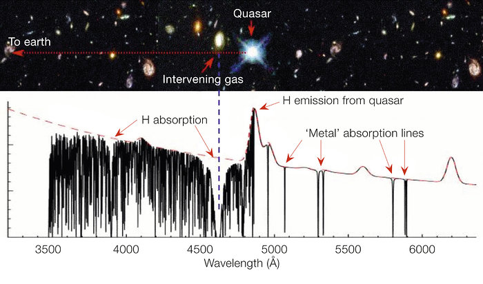 Detecting metals in invisible galaxies